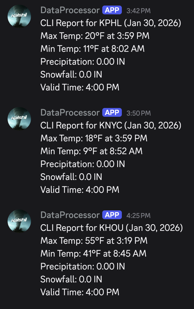 Daily Climate Reports