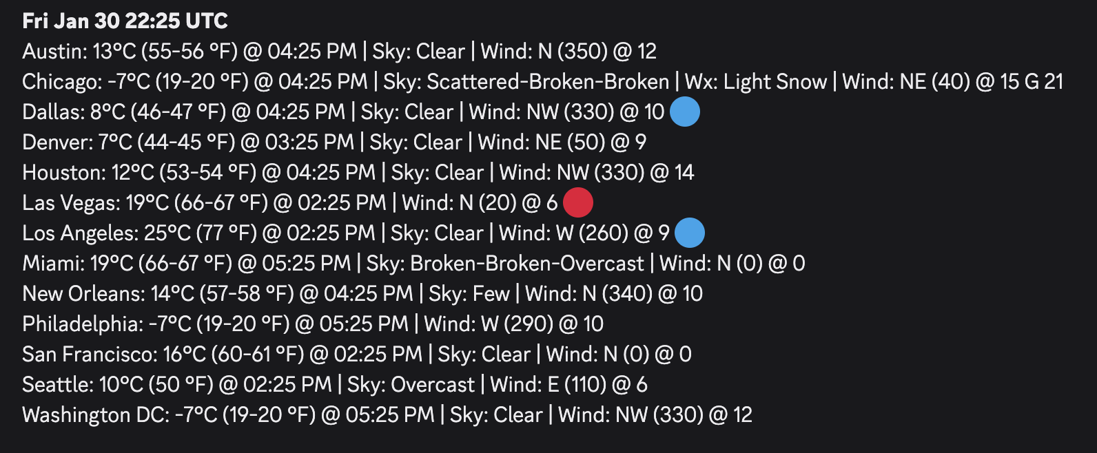 HFMETAR data with temperature indicators