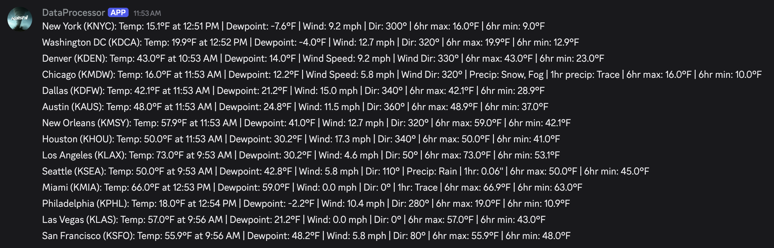 Hourly METAR data